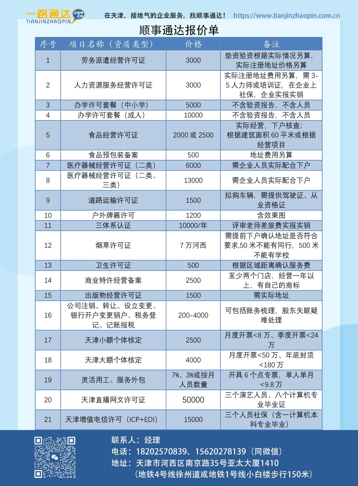 在天津，接地气的企业服务，找顺事通达！